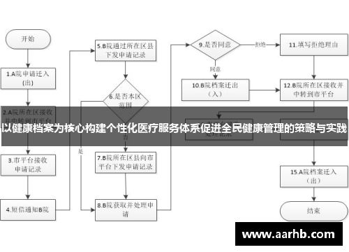 以健康档案为核心构建个性化医疗服务体系促进全民健康管理的策略与实践